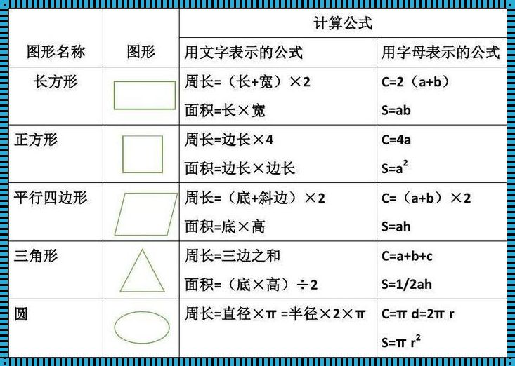 探索数学奥妙：平面点集面积的新定义