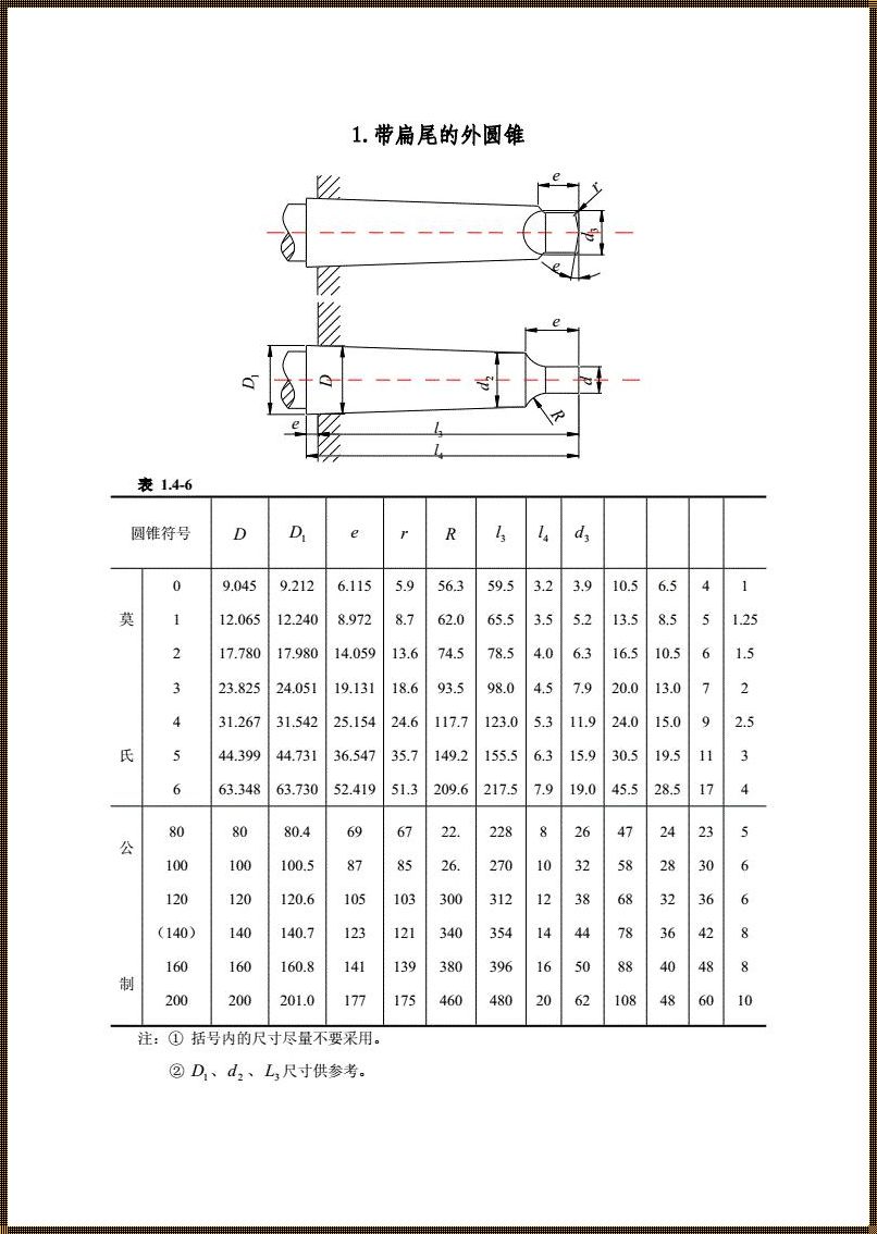 莫氏锥度标注方法：技术与艺术的完美融合