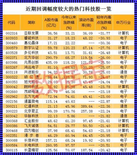 集成电路概念龙头股一览，你不可不知的今日头条