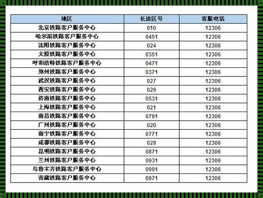 追寻苏联IP地址谜团：探索科技强国的数字足迹