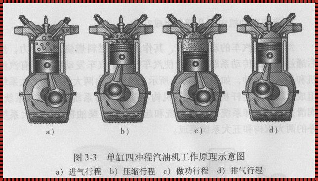 揭秘一缸压缩上止点各缸气门的状态：探索与发现