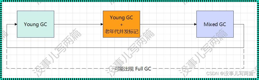 JDK8 默认垃圾回收器：幕后英雄揭开神秘面纱