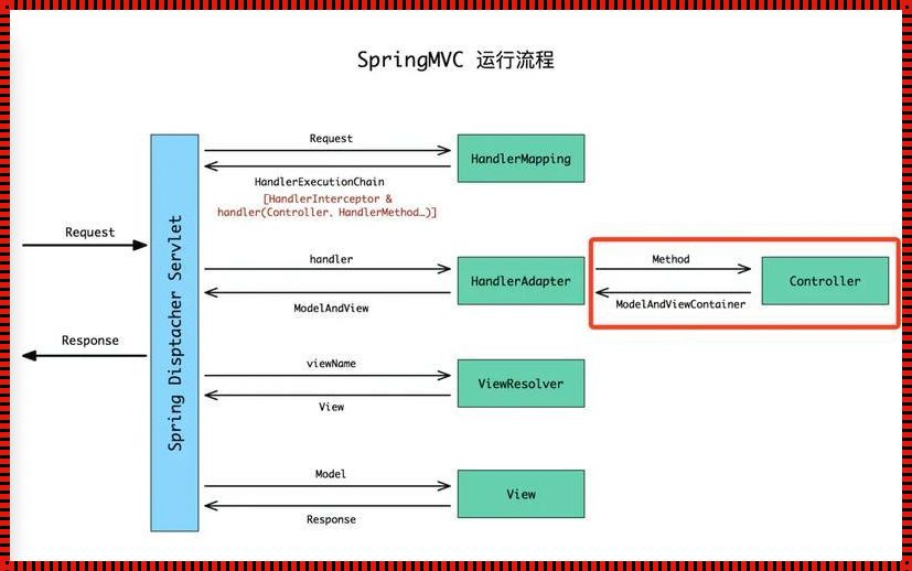 SpringMVC的MVC：深度解析模型、视图和控制器的奥秘