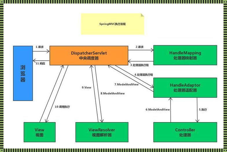 SpringMVC的MVC：深度解析模型、视图和控制器的奥秘