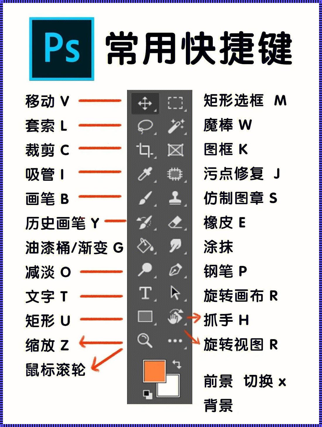 掌握Photoshop快捷键功能大全，让设计调查更高效