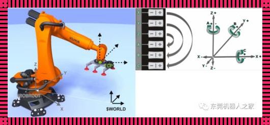 《机器人笛卡尔坐标系：探索与成长的旅程》