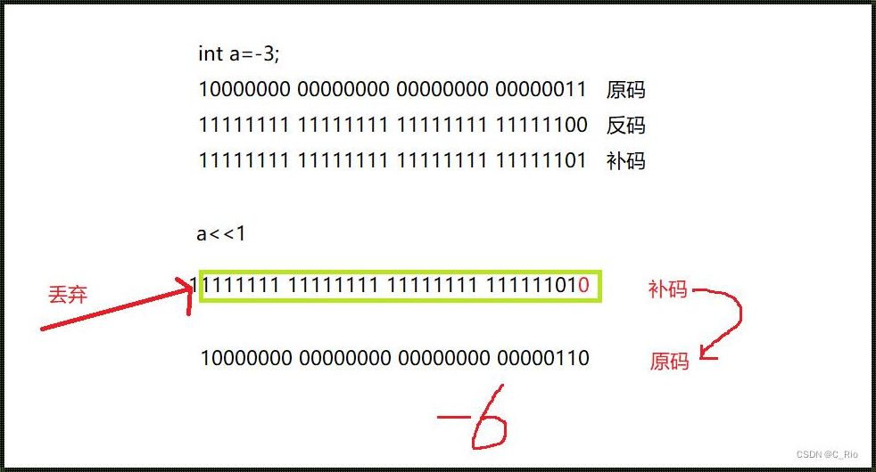 二进制入门：揭开数字世界的秘密