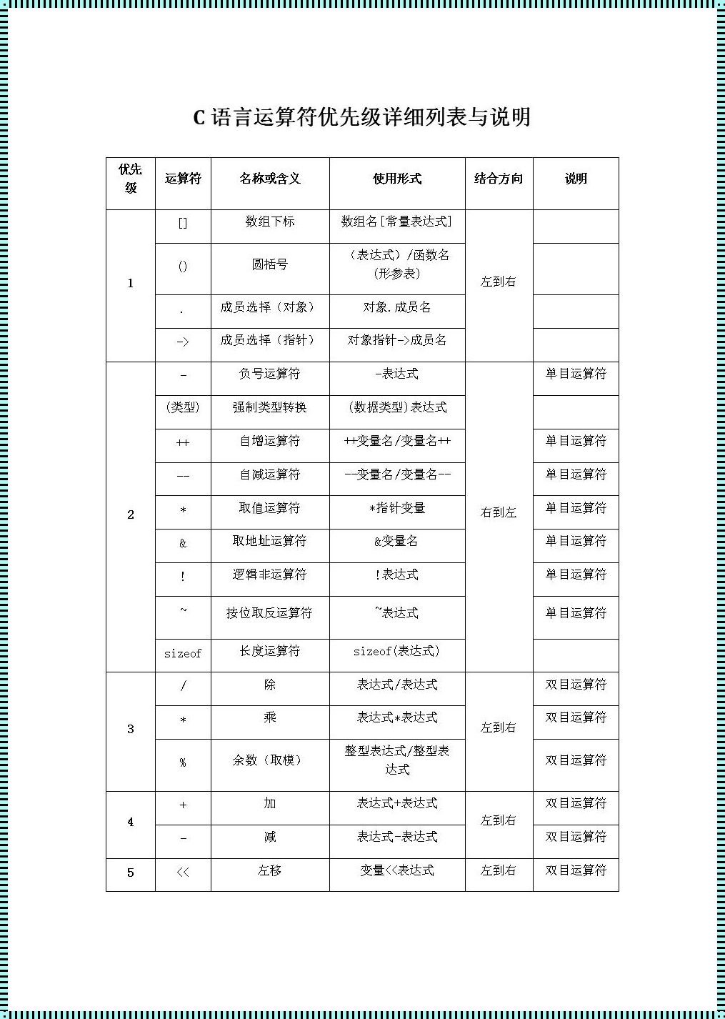 C++运算符：编程世界的钥匙