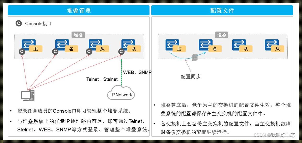 网络推栈：新时代的挑战与机遇