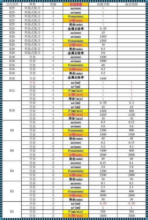 《探究68u钻切削参数表：揭示其优化潜能与实用价值》