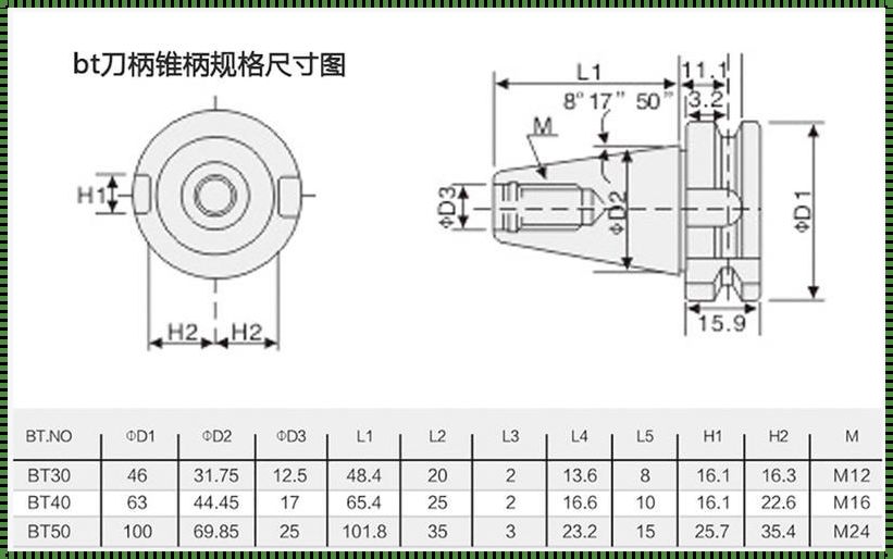 锥度多少度进入自锁——探索自锁螺母的奥秘