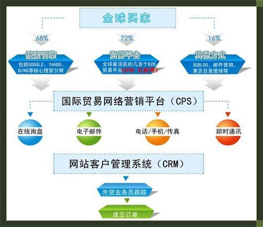 揭开B2B源码网的神秘面纱：利益与道德的纷争