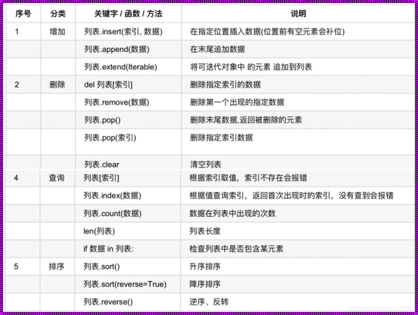 揭示Python字符串定义的华丽外衣下的复杂内涵