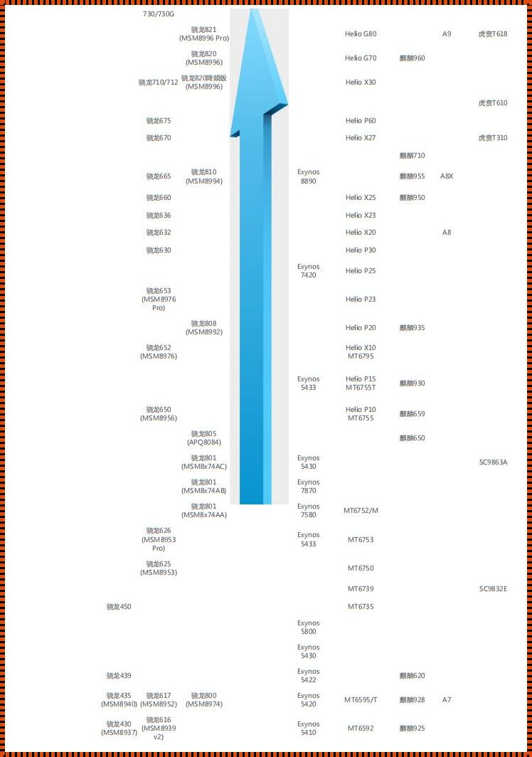 手机芯片天梯图最新2023 - 科技巅峰，智能未来