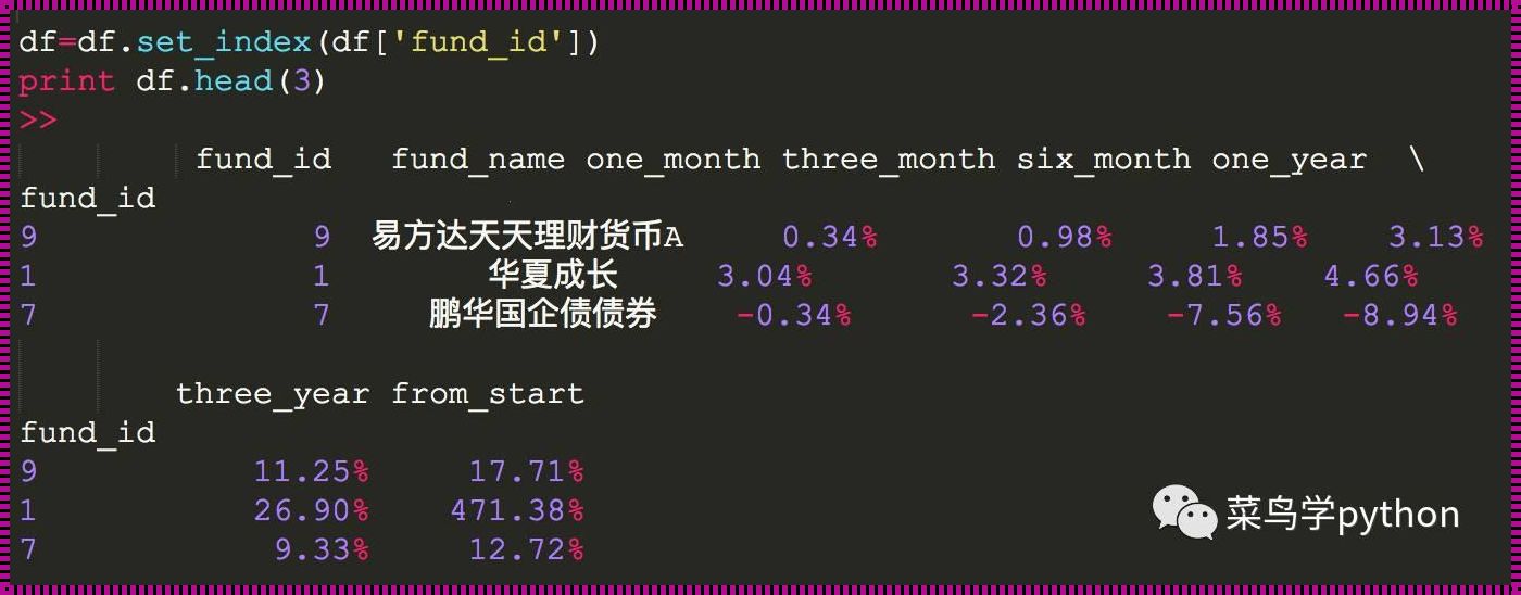 学会Python能挣钱吗？揭秘Python带来的财富之路