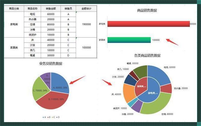 《分类数据属于：综艺节目极限挑战的数据挖掘分析》