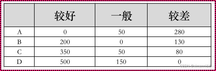 运用后悔值法的事例：从错误中学习，迈向成功的彼岸