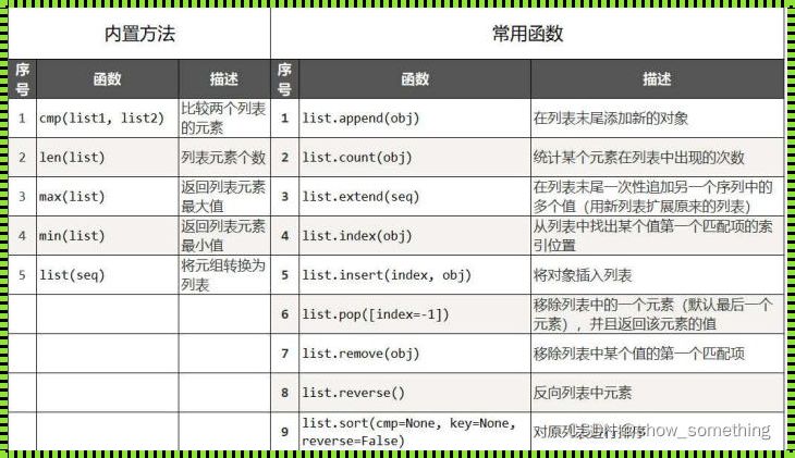 探索Python引用数据类型的世界：揭秘列表、元组、集合、字典与字符串的神奇力量