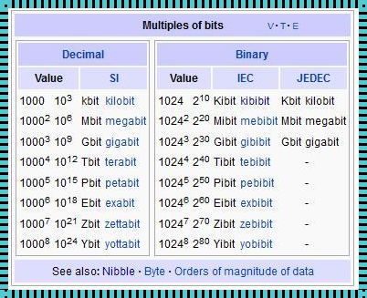 1KB等于多少M？揭秘网络空间单位转换的奥秘