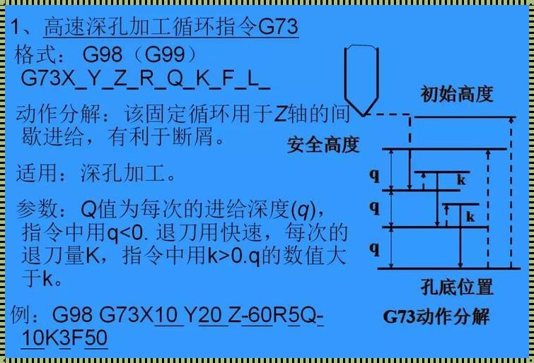 《深入浅出，掌握G74打孔数控编程技巧——《G74打孔数控编程用法》书评》