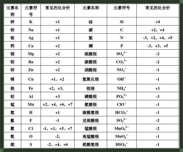 以下哪个不是新增的元素的类型