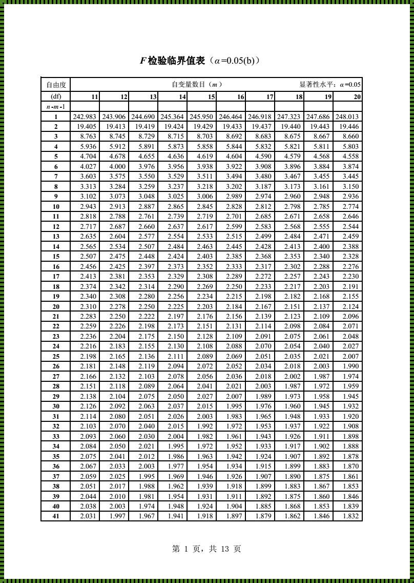 f比和f临界值怎么看显著性：统计世界中的显著性惊现