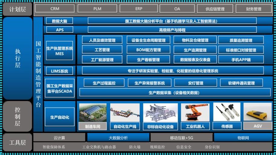 生产信息系统助力企业飞跃的人性化解读