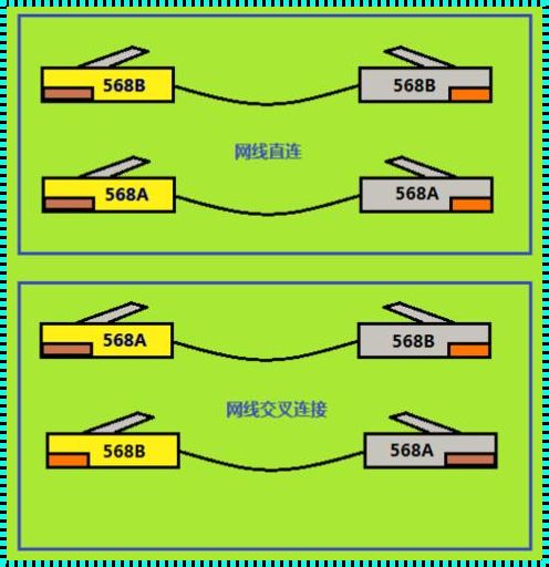 网线交叉互联与直连之争：究竟谁才是网络世界的王者？