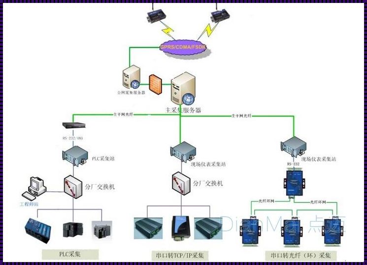 探索数据采集网：在挑选前你需要知道的一切