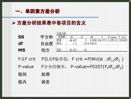 方差分析：探寻数据差异之源，解答关键问题