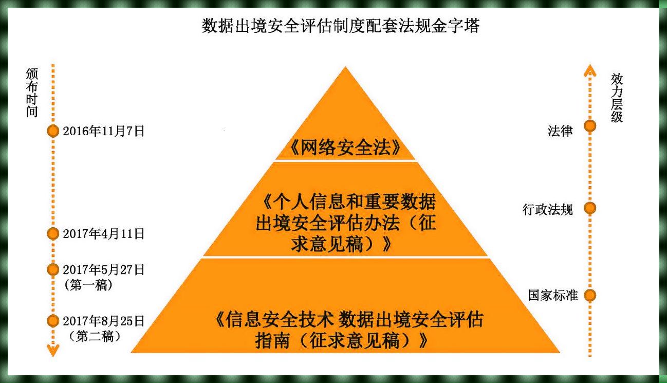 数据安全的全方位视角：权力、文化与未来