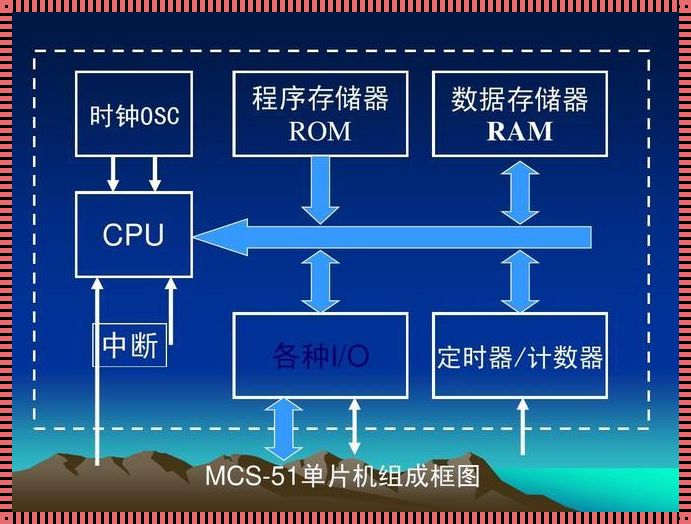 存储过程是啥：数据库中的指令序列自动化