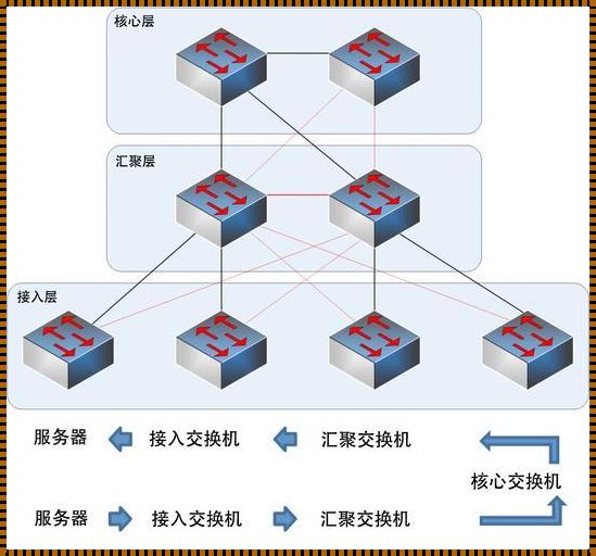 绘制网络架构图的挑战与对策