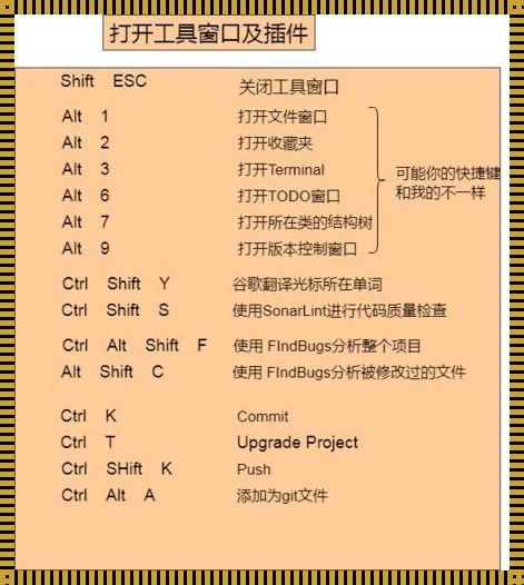 【IDEA技巧】必知！idea用哪个快捷键查看源码