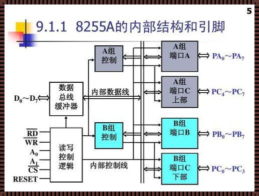 微机原理8255实验与LED灯的奇妙邂逅