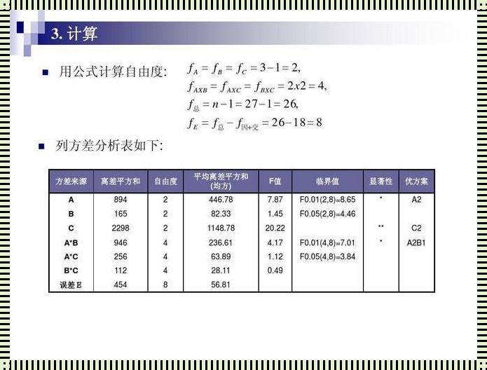 揭开神秘面纱：离差平方和与方差的关系揭秘