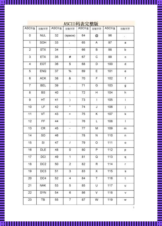 在ascii码对照表pdf中惊现神秘符号