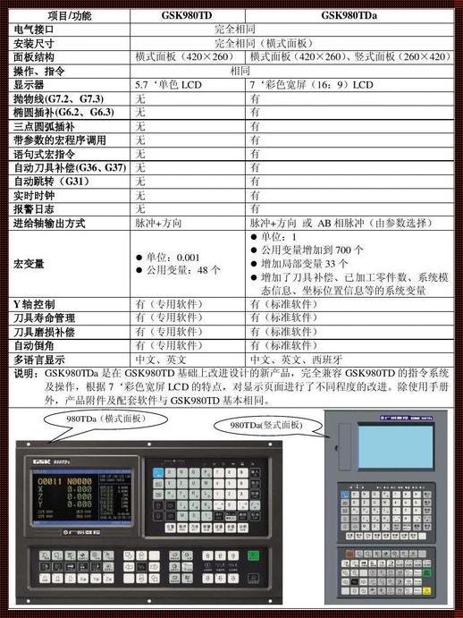 广数980子程序重复调用的探析与提升