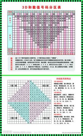 今天3D开机号和试机号近十期列表探究：寻找隐藏的规律