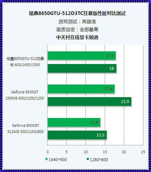 ddr6显存可以承受温度，风云再起