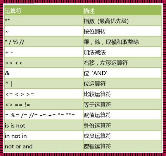 python中幂运算运算符