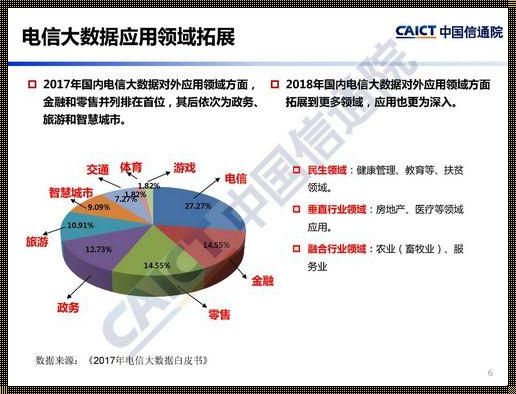 拨开迷雾见真章：大数据发展的辟谣之旅