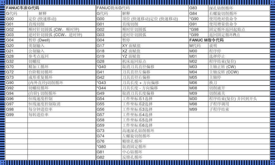 西门子循环指令编程G代码：勤学苦练，功夫自成