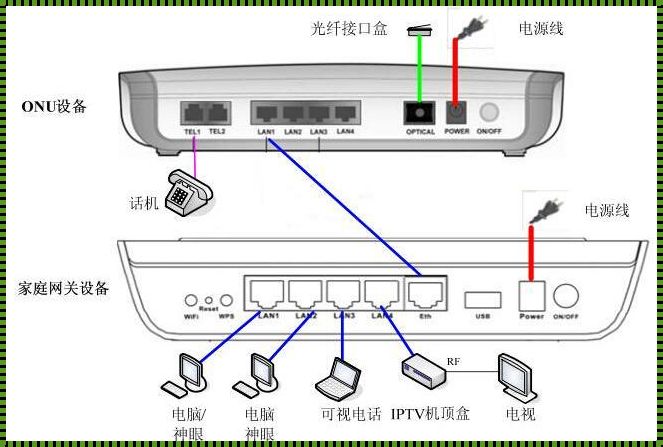 宽带机顶盒安装教程：开启家庭娱乐新篇章