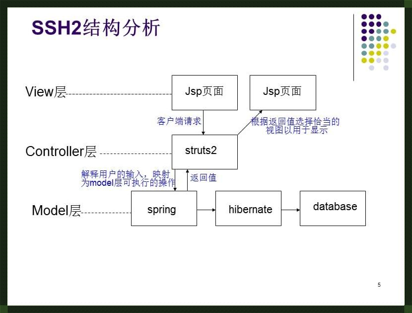 探索SSH与SSH2：网络安全世界的两大主角