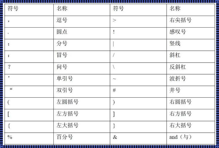 C语言符号的奥秘之门 - 探索程式代码灵魂