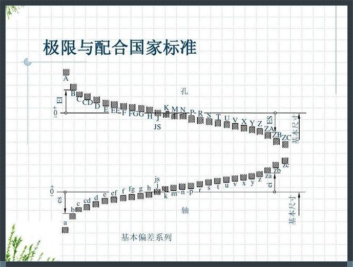 最大间隙与配合公差的关系