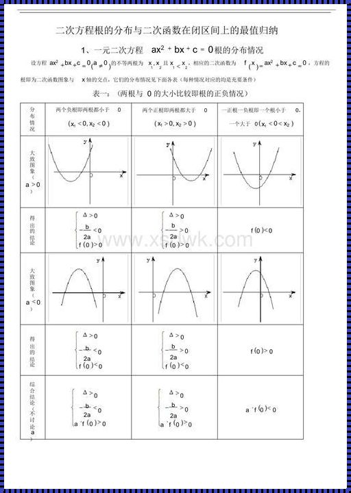 Matlab求一元二次方程的根