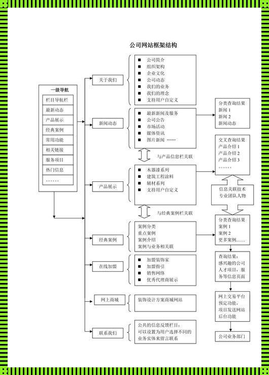 网站设计结构图：揭开网站构建的面纱