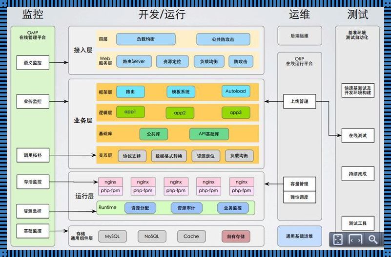 网站设计结构图：揭开网站构建的面纱